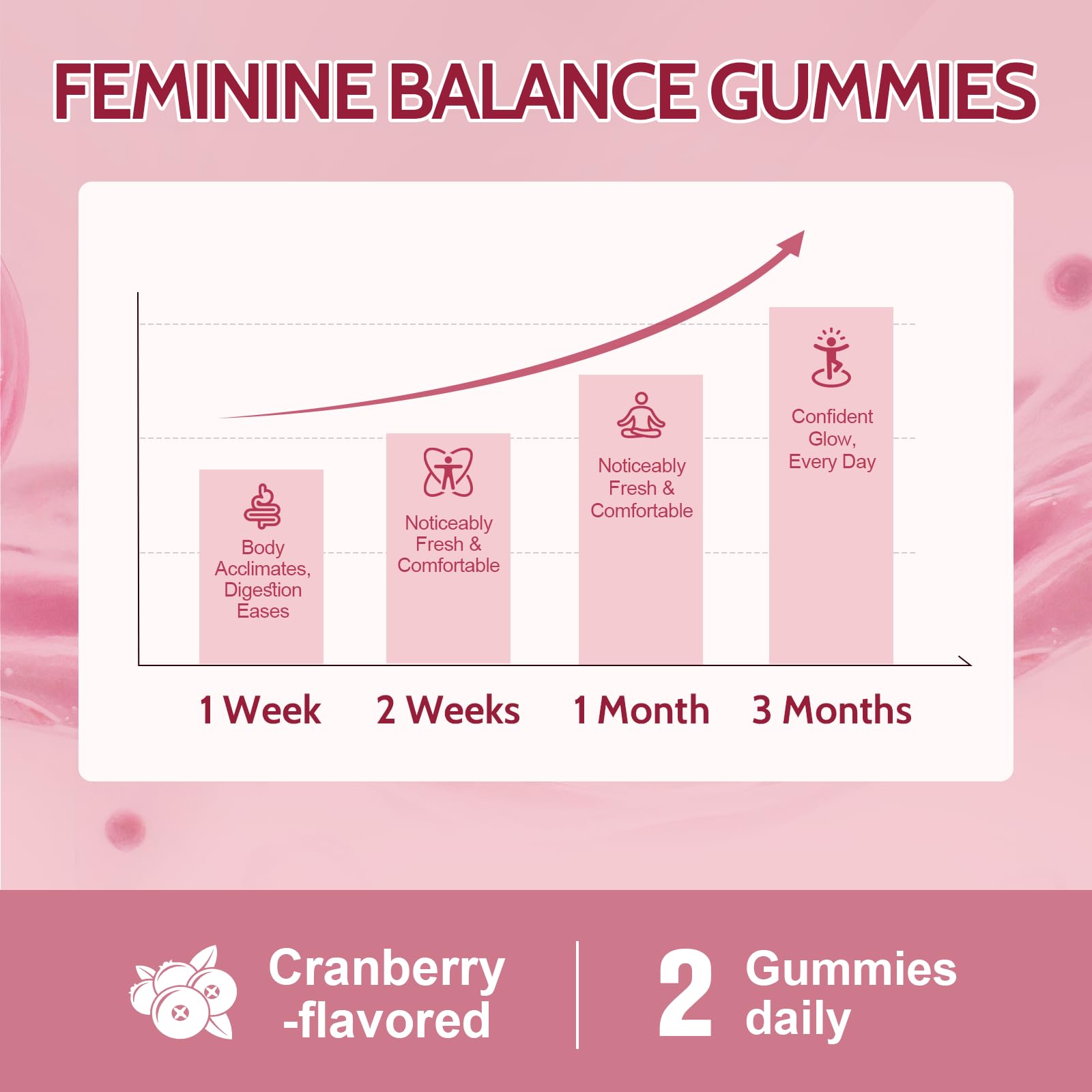 Femmetra 18-in-1 Probiotics for Women with Prebiotics - 200 Billion CFU with Digestive Enzyme, Cranberry, Kombucha - Sugar-Free Vaginal Gummies, - PrimeBioHealth - canada supplements