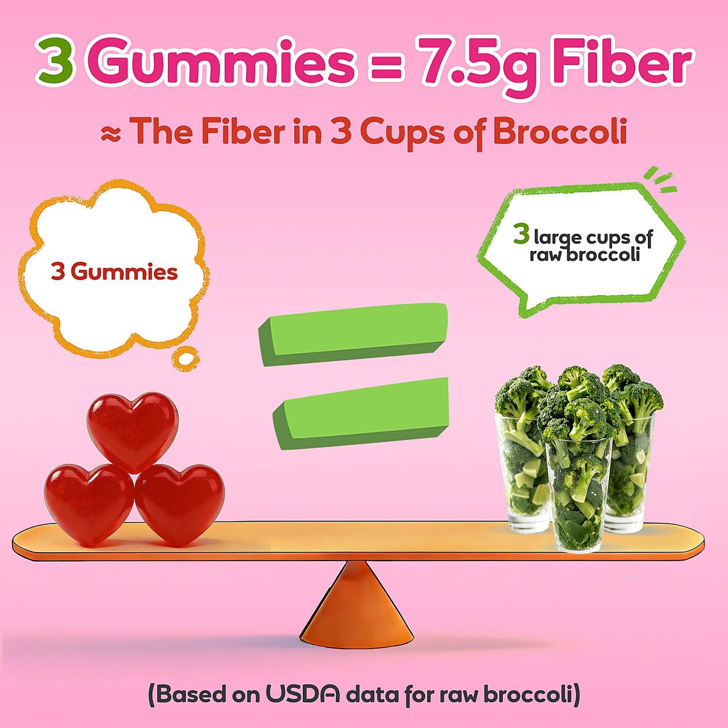 Fiber Gummies 7500mg, Probiotics & Digestive Enzymes, Sugar-Free, Vegan & Gluten-Free Supplement for Gut Health, Bloating Support & Regularity) - PrimeBioHealth - canada supplements