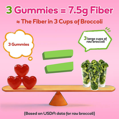 Fiber Gummies 7500mg, Probiotics & Digestive Enzymes, Sugar-Free, Vegan & Gluten-Free Supplement for Gut Health, Bloating Support & Regularity) - PrimeBioHealth - canada supplements