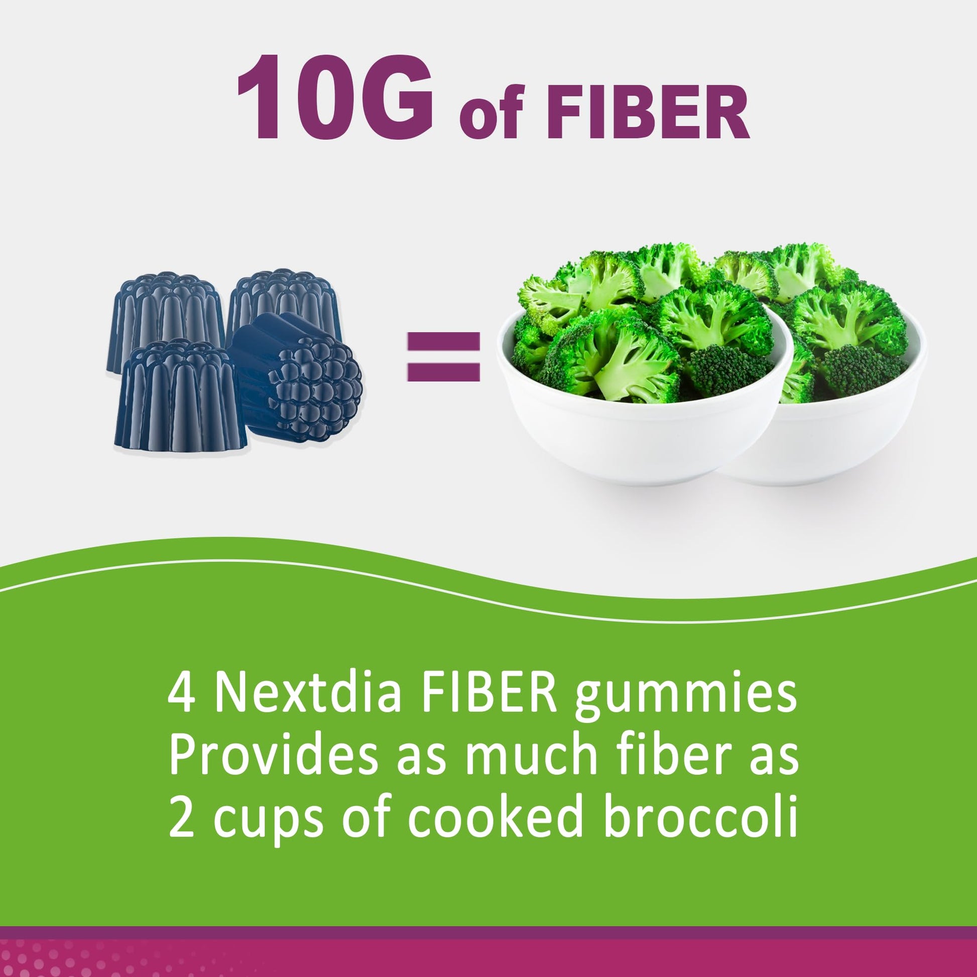 Fiber Gummies for Adults, Sugar Free 10g Prebiotic Fiber Supplement with Digestive Enzymes, Probiotics & 100mg Betaine for Digestive & Gut Health - PrimeBioHealth - canada supplements