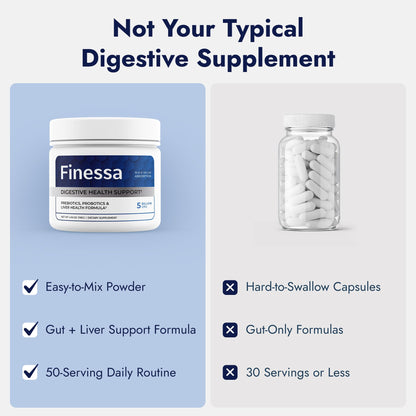 Finessa Digestive Probiotic Drink - 2in1 Digestive Health, Liver Cleanse Detox & Repair | Constipation, Gas and Bloating Relief | Gut Health Blend with Prebiotics & Probiotics - PrimeBioHealth - canada supplements
