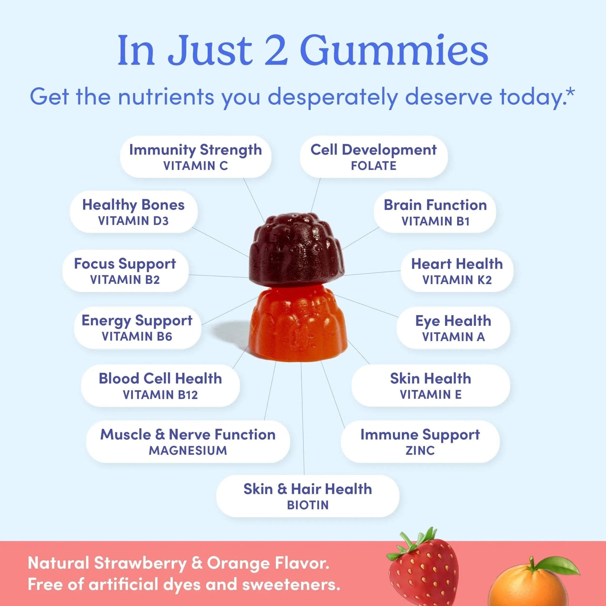 FIRST DAY Multivitamin for Women - Daily Womens Multivitamin Gummies - Vitamin A C D E B12, Magnesium, Zinc, Biotin – Vegan - PrimeBioHealth - canada supplements