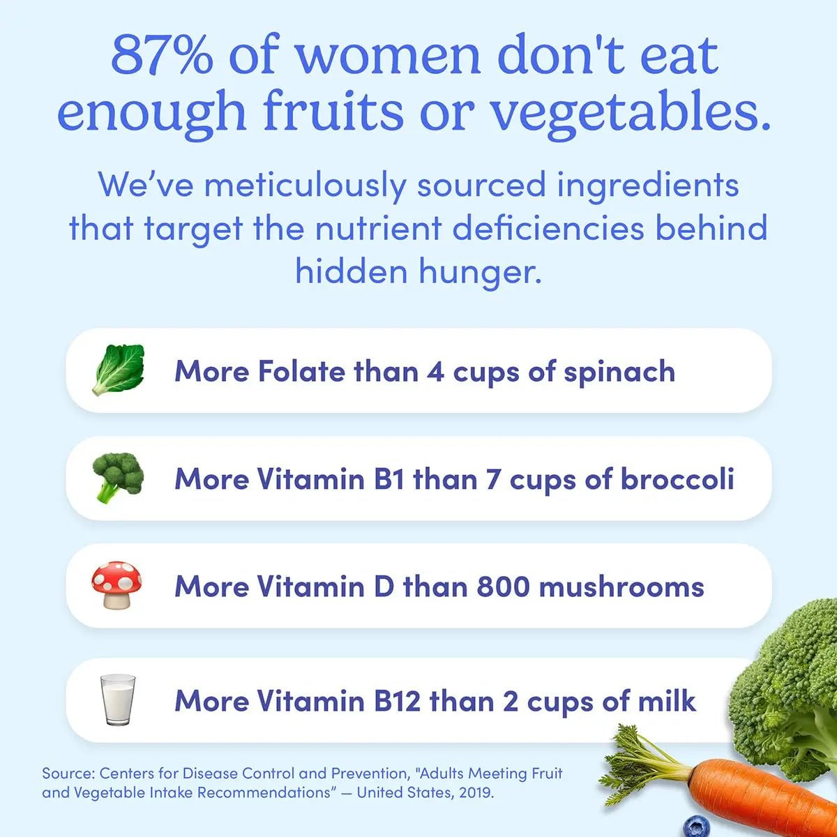FIRST DAY Multivitamin for Women - Daily Womens Multivitamin Gummies - Vitamin A C D E B12, Magnesium, Zinc, Biotin – Vegan - PrimeBioHealth - canada supplements