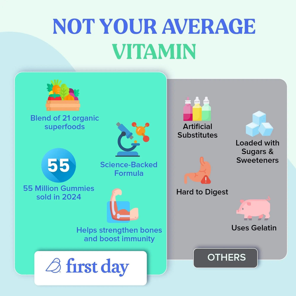 FIRST DAY Toddler Multivitamin Gummies (Ages 2-3)| Kids Multivitamin Gummies with Vitamins A C D3, B2, B12, Choline, Folate and 21 Organic Superfoods| (30 Day Supply) - PrimeBioHealth - canada supplements