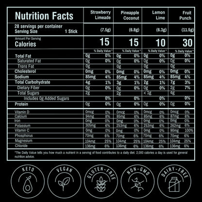 FlavCity Electrolytes Powder Packets - 28 Hydration Packets, Variety Pack - No Added Sugar - Hydration Powder with Real Fruit & Unrefined Sea Salt - PrimeBioHealth - canada supplements
