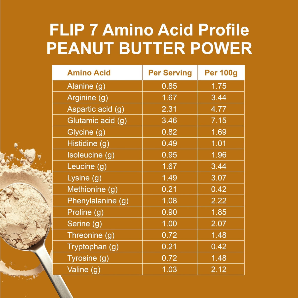 Flip My Life, Flip 7 Natural SuperFood, Plant-Based Protein, Complete Meal Replacement to Support Healthy Gut, 7 Mega Nutrient Rich Blends all in one to AGE BETTER - Peanut Butter - PrimeBioHealth - canada supplements