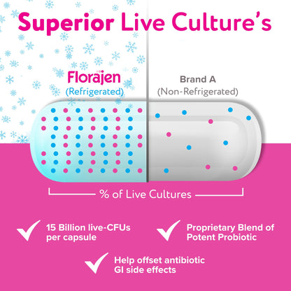 Florajen3 Digestion High Potency Refrigerated Probiotics | Restores Balance in Digestive System | for Antibiotic Side Effects | 60 Capsules - PrimeBioHealth - canada supplements
