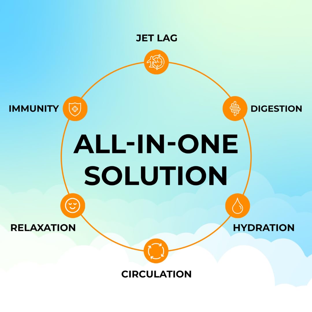 FlyWell Travel Vitamin Tonic for Flight, Jet Lag, Hydration, Circulation, Digestion & Immune Support, Promotes Calmness, Electrolyte Powder, Travel Essentials, - PrimeBioHealth - canada supplements