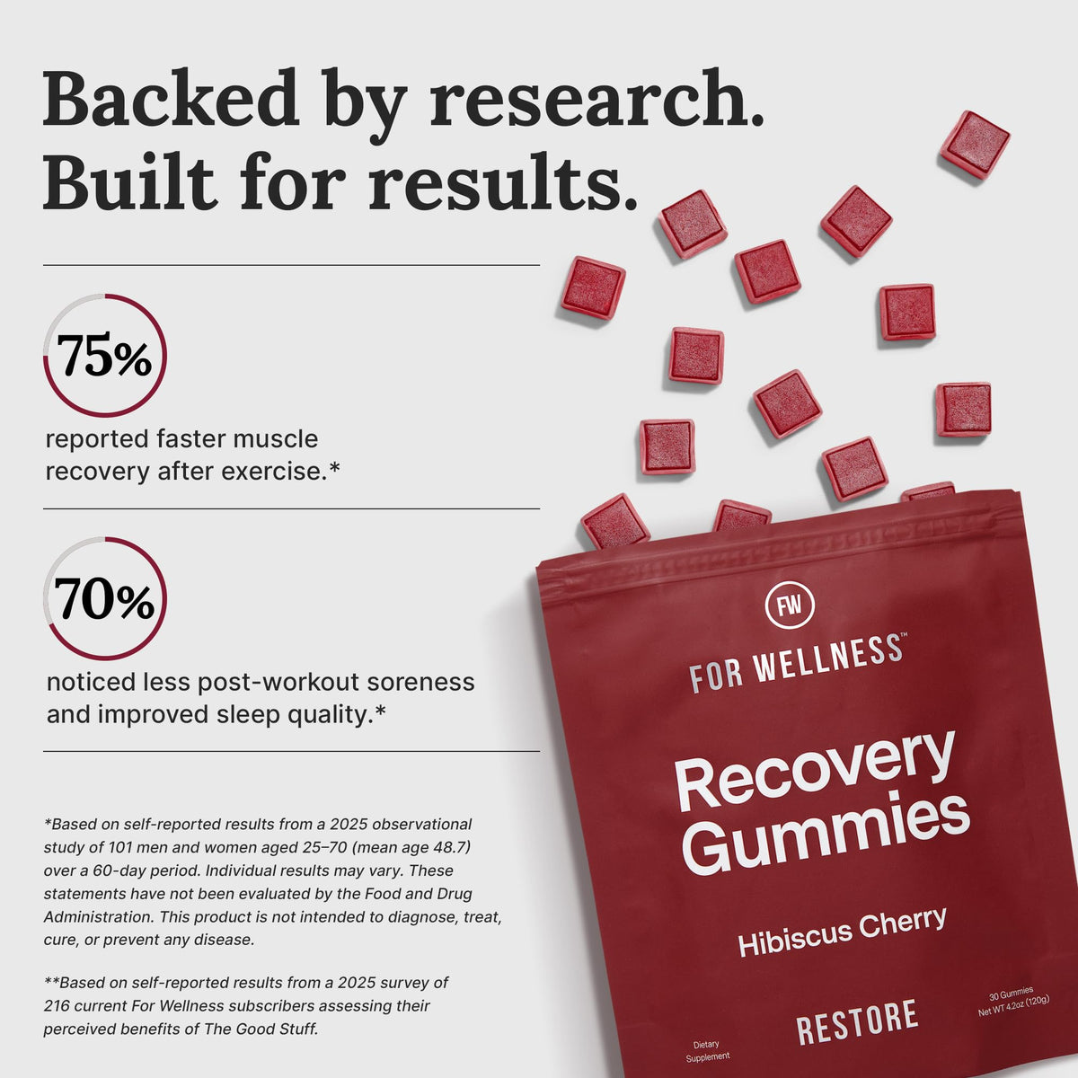 For Wellness Recovery Gummies Restore | Tart Cherry Energy Supplements with Electrolytes for Muscle Soreness, Post-Workout Performance & Recovery - PrimeBioHealth - canada supplements