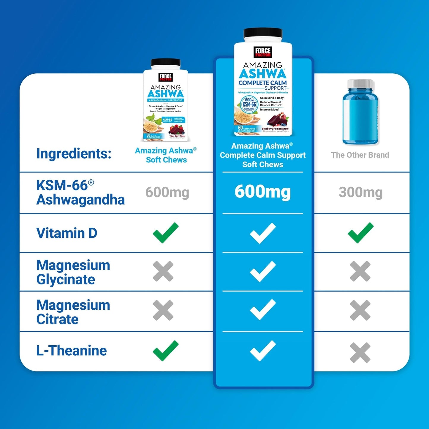 Force Factor Amazing Ashwa Complete Calm Support with KSM-66 Ashwagandha, Like Ashwangandha Gummies to Promote Calm & Relaxation with Magnesium & L-Theanine, - PrimeBioHealth - canada supplements