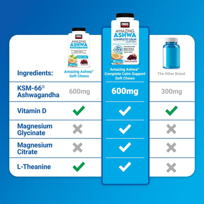 Force Factor Amazing Ashwa Complete Calm Support with KSM-66 Ashwagandha, Like Ashwangandha Gummies to Promote Calm & Relaxation with Magnesium & L-Theanine, - PrimeBioHealth - canada supplements