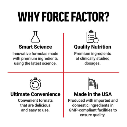 Force Factor L-Carnitine Liquid 3000mg, Maximum Strength Supplement to Support Fat Metabolism, Cellular Energy & Muscle Recovery, High Absorbing - PrimeBioHealth - canada supplements