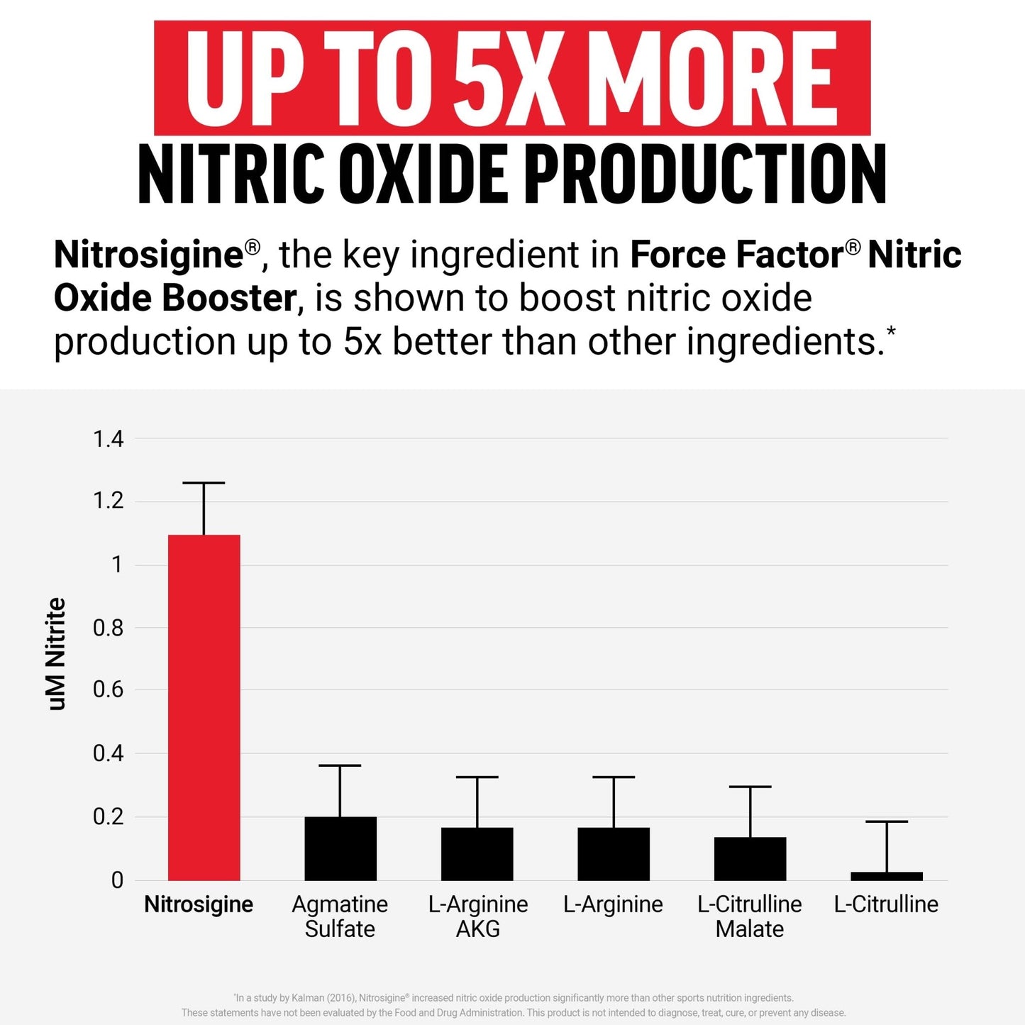 Force Factor Nitric Oxide Booster, Fast-Acting Formula with L-Arginine, Boosts Nitric Oxide Levels, Maximize Muscle Pumps, Enhance Endurance - PrimeBioHealth - canada supplements