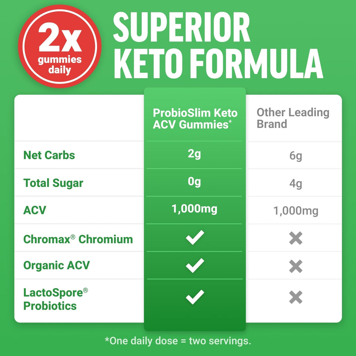 Force Factor ProbioSlim Apple Cider Vinegar Gummies, Keto ACV Gummies with LactoSpore Probiotics & Prebiotics to Support Digestion, Metabolism & Immune Health, - PrimeBioHealth - canada supplements