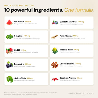 Formulation Factory Heart of Steel - L-Citrulline 1000mg with L-Arginine, CoQ10, Resveratrol, Ginkgo Biloba, Quercetin, Ginseng & Rhodiola - PrimeBioHealth - canada supplements
