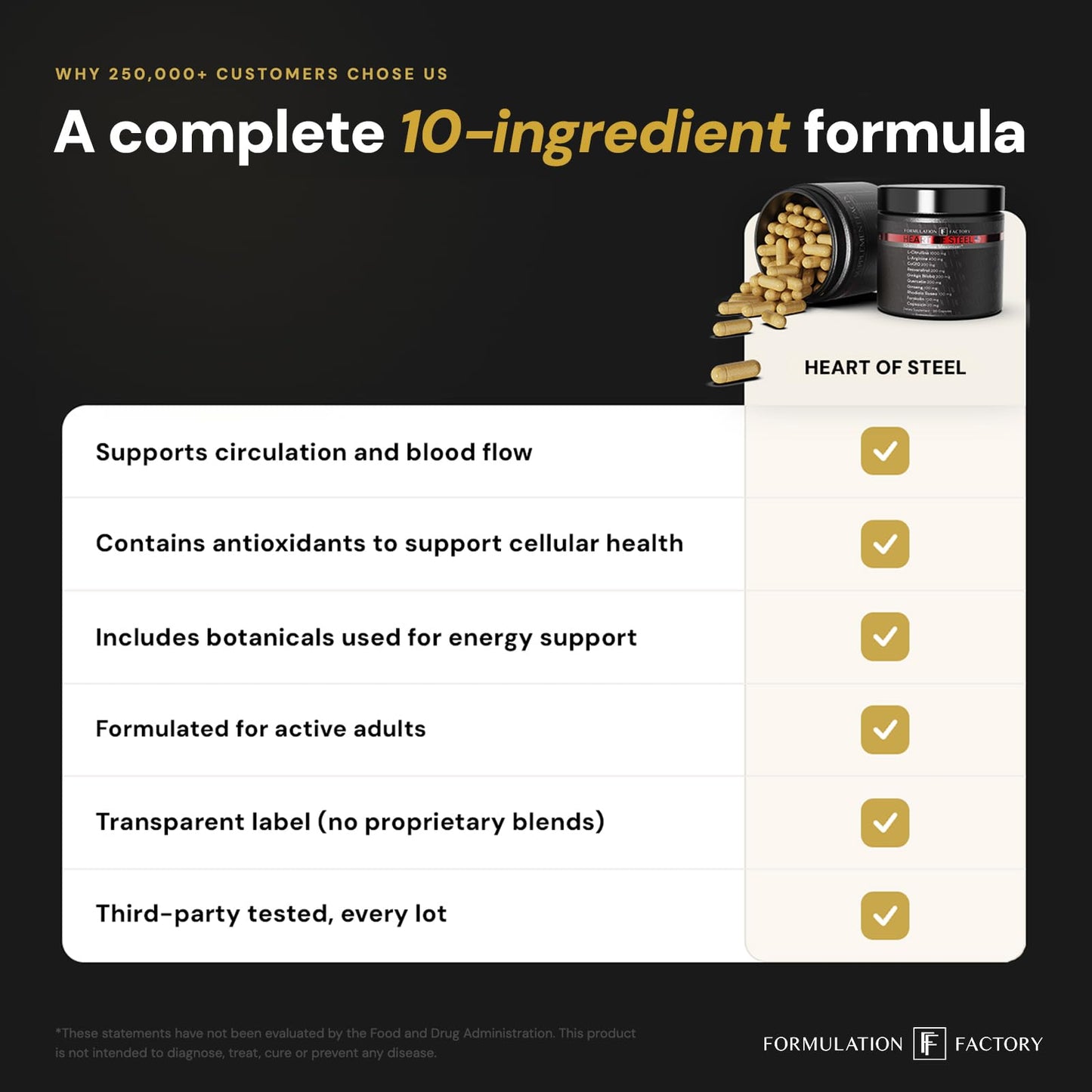 Formulation Factory Heart of Steel - L-Citrulline 1000mg with L-Arginine, CoQ10, Resveratrol, Ginkgo Biloba, Quercetin, Ginseng & Rhodiola - PrimeBioHealth - canada supplements