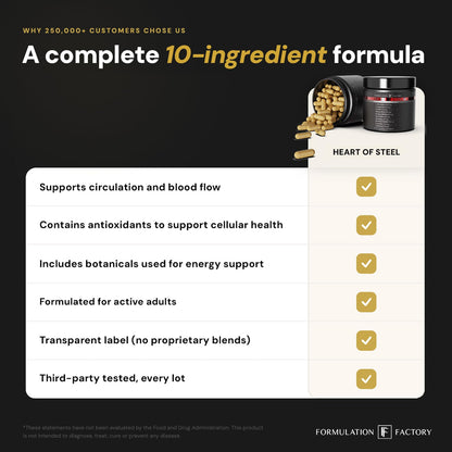 Formulation Factory Heart of Steel - L-Citrulline 1000mg with L-Arginine, CoQ10, Resveratrol, Ginkgo Biloba, Quercetin, Ginseng & Rhodiola - PrimeBioHealth - canada supplements