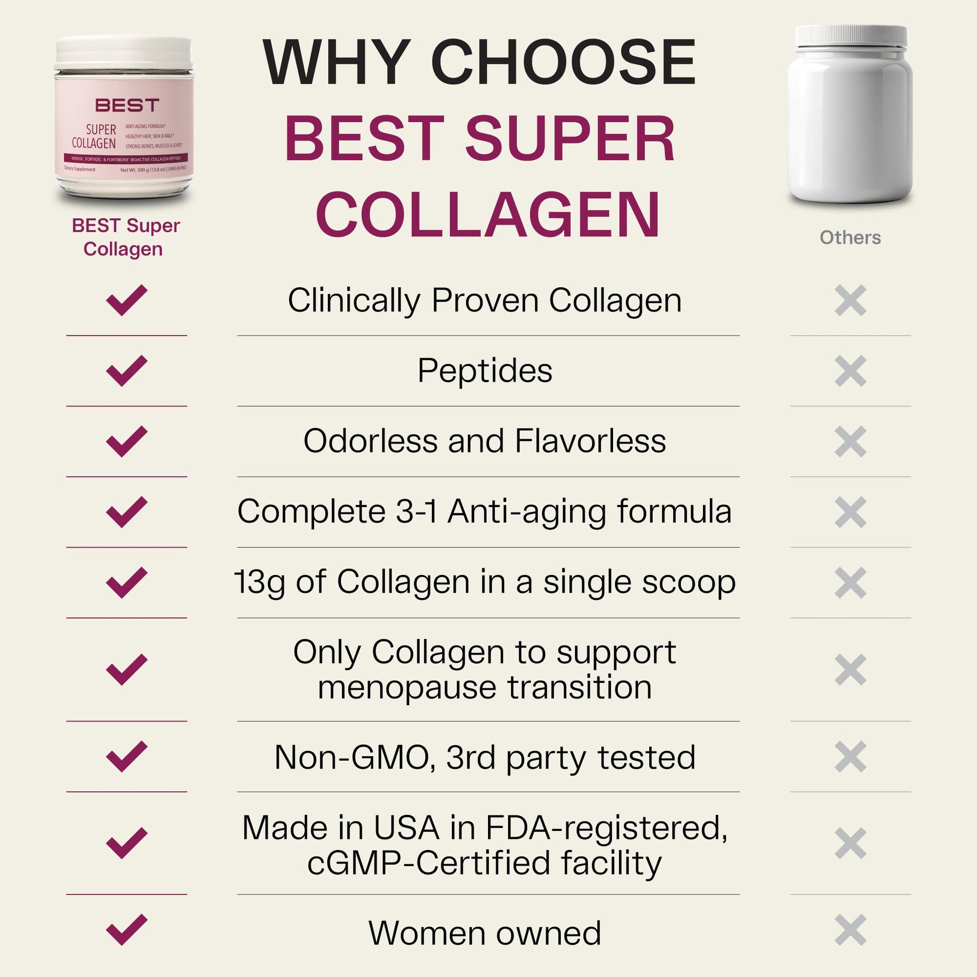 FORTIBONE® Collagen - 3 Clinically-Supported Bioactive Collagen Peptides with FORTIBONE®, FORTIGEL®, VERISOL® Unflavored Collagen for Women - Reduce Wrinkles, - PrimeBioHealth - canada supplements