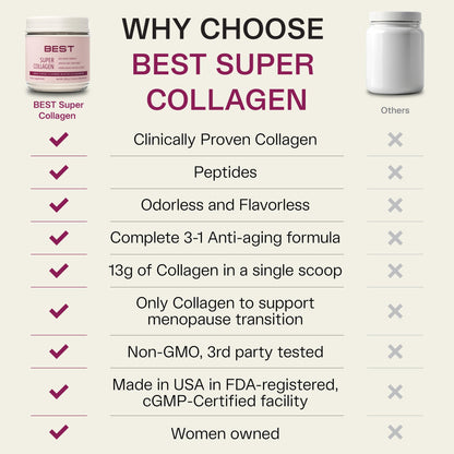 FORTIBONE® Collagen - 3 Clinically-Supported Bioactive Collagen Peptides with FORTIBONE®, FORTIGEL®, VERISOL® Unflavored Collagen for Women - Reduce Wrinkles, - PrimeBioHealth - canada supplements