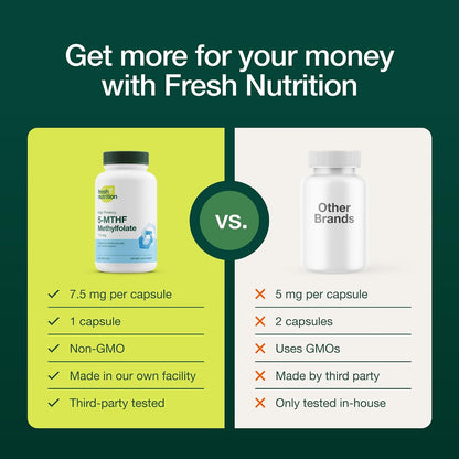 Fresh Nutrition L Methylfolate 7.5mg – DNA Verified for Maximum Potency – Superior Bioavailability – 5-MTHF Methyl Folate - 90 Capsules - PrimeBioHealth - canada supplements
