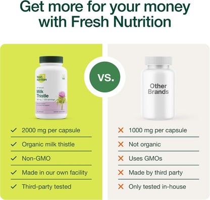 Fresh Nutrition Organic Milk Thistle Supplement - Potent Strength – 4 Month Supply – Silymarin Thistle Seed Standardized Extract 4:1 - Made in The USA - 120 Capsules - PrimeBioHealth - canada supplements