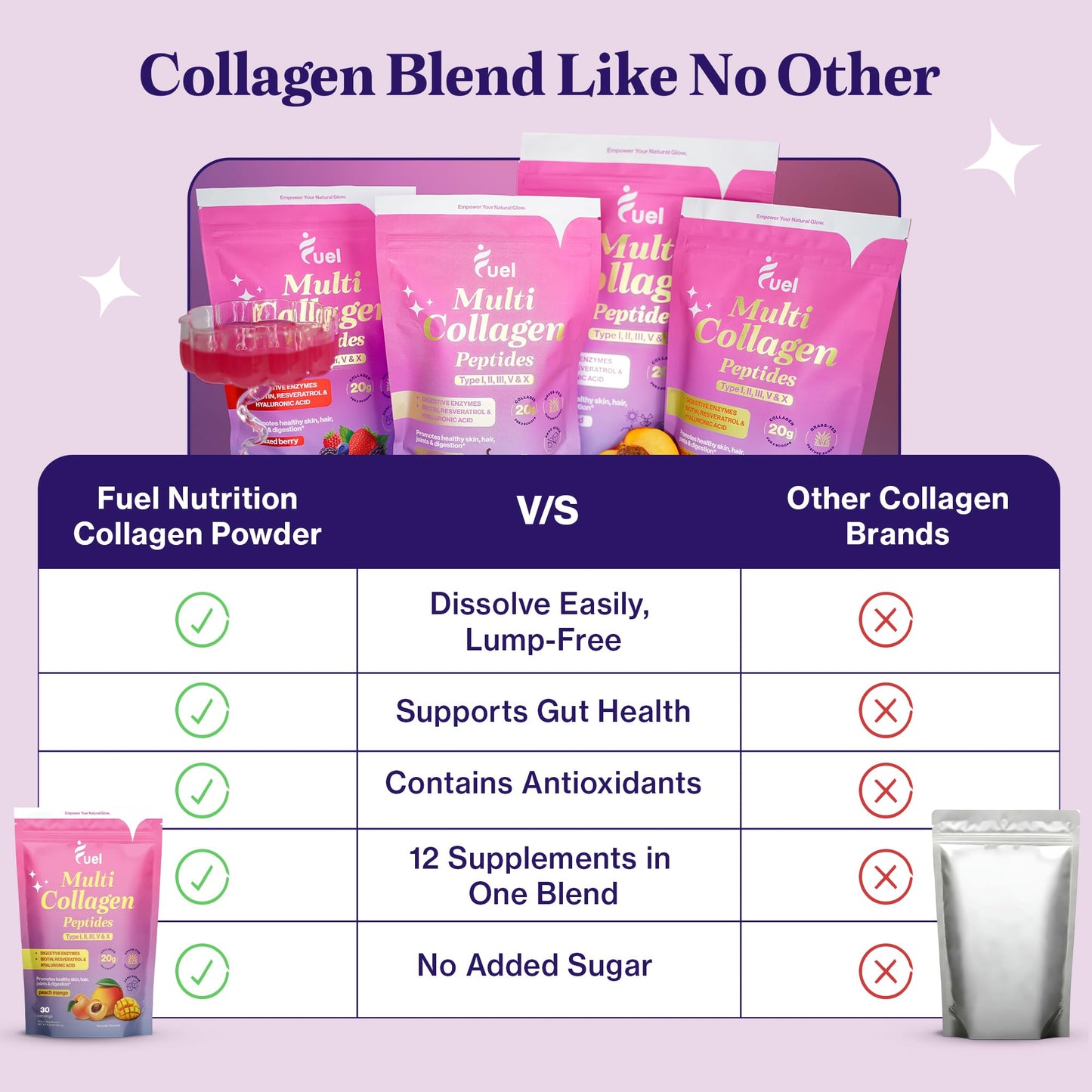 Fuel Multi Collagen Peptides Powder – 20g Hydrolyzed Collagen Types I, II, III, V & X – Hair, Skin, Nails & Joint Support – Keto & Gluten Free – Unflavored – 40 Servings (16.64oz) - PrimeBioHealth - canada supplements