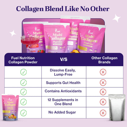 Fuel Multi Collagen Peptides Powder – 20g Hydrolyzed Collagen Types I, II, III, V & X – Hair, Skin, Nails & Joint Support – Keto & Gluten Free – Unflavored – 40 Servings (16.64oz) - PrimeBioHealth - canada supplements