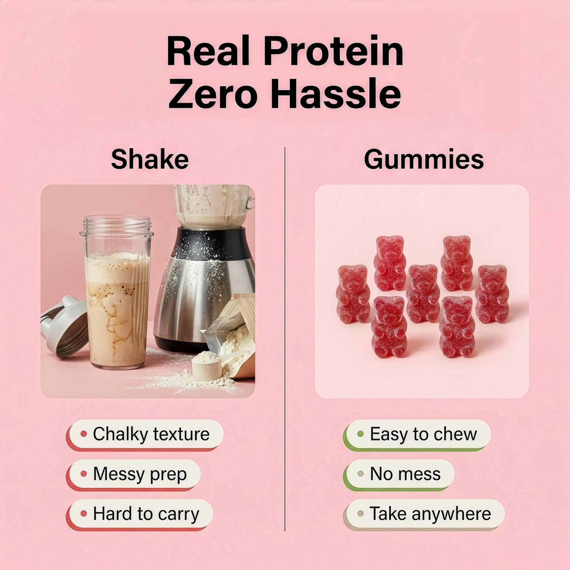 FUELE+ Protein Gummies – 12g High Protein Snack, Mixed Berry Flavor, No Added Sugar, Whey Protein Gummies, Supports Muscle Recovery, Post Workout Supplement - PrimeBioHealth - canada supplements
