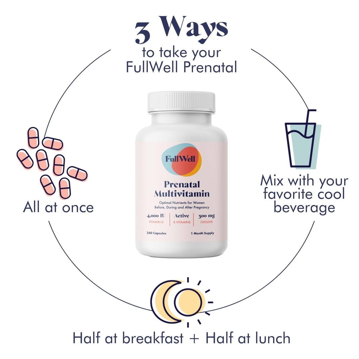 FullWell Women's Prenatal Multivitamin - Healthy Pregnancy Support - Contains Choline & Folate - Supports Fetal Growth - PrimeBioHealth - canada supplements