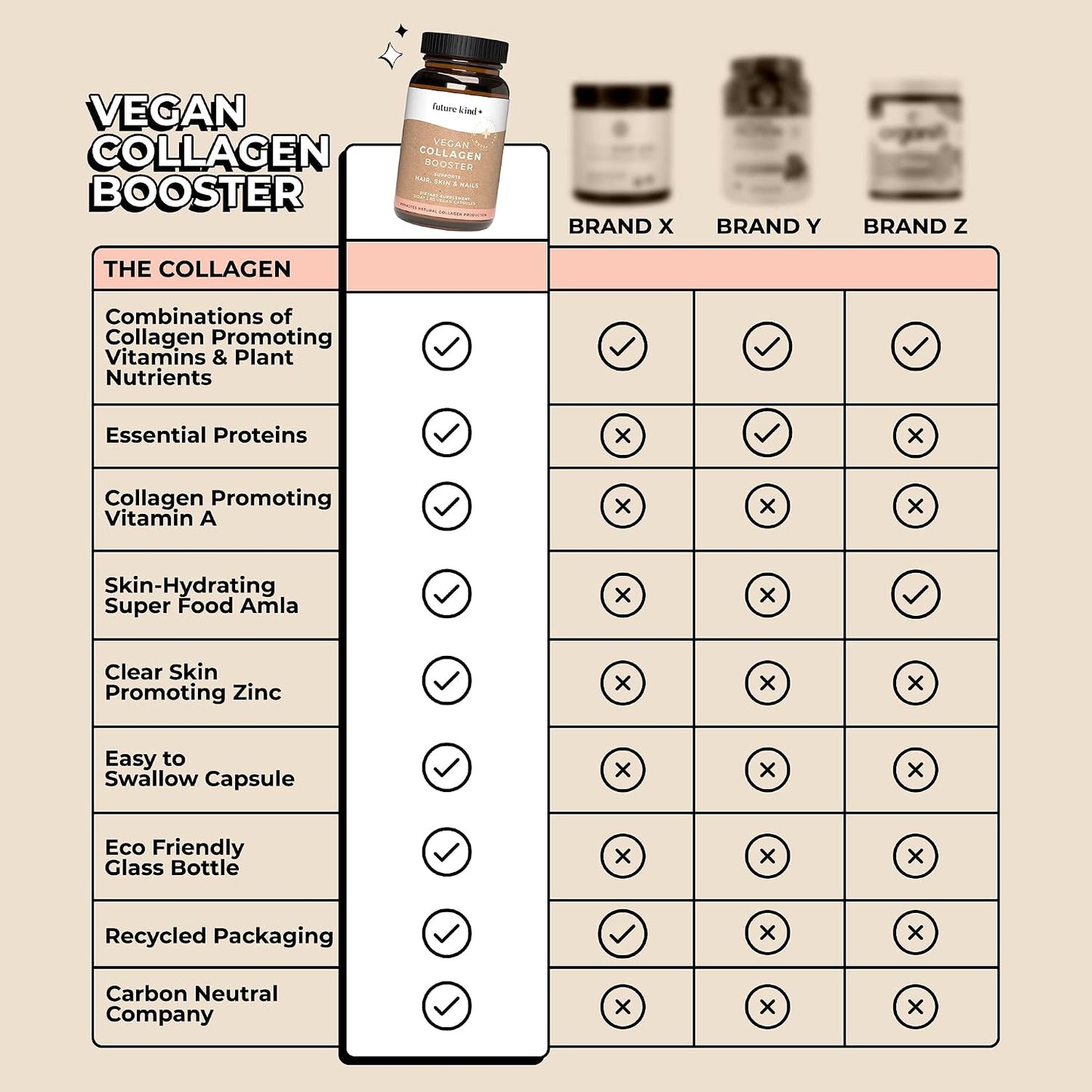 Future Kind Best Sellers Bundle | Vegan Multivitamins and Collagen Booster | Vegan Multivitamins for Women and Men with B12, Omega 3, and Vitamin D3 | Collagen Supports Skin, Hair, and Nail Health - PrimeBioHealth - canada supplements