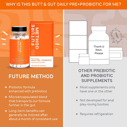 FUTURE METHOD Synbiotic Prebiotics for Men & Women - Probiotics & Prebiotic Supplement for Digestion, Immunity & Regularity (60ct) - PrimeBioHealth - canada supplements