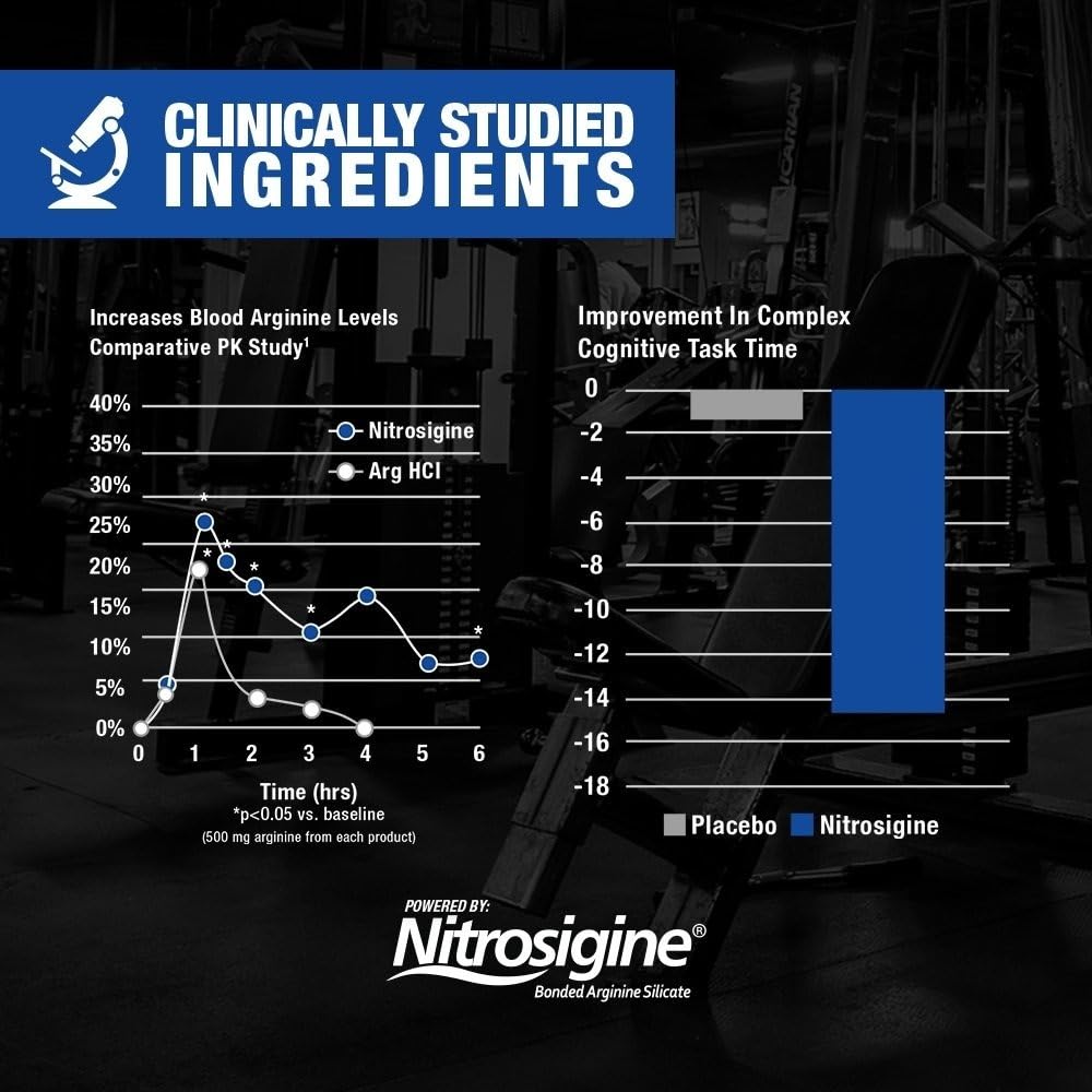 GAT SPORT Nitraflex Advanced Pre-Workout Powder, Increases Blood Flow, Boosts Strength and Energy, Improves Exercise Performance, Men & Women (Fruit Punch, 30 Servings) - PrimeBioHealth - canada supplements