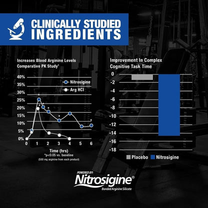 GAT SPORT Nitraflex Advanced Pre-Workout Powder, Increases Blood Flow, Boosts Strength and Energy, Improves Exercise Performance, Men & Women (Fruit Punch, 30 Servings) - PrimeBioHealth - canada supplements