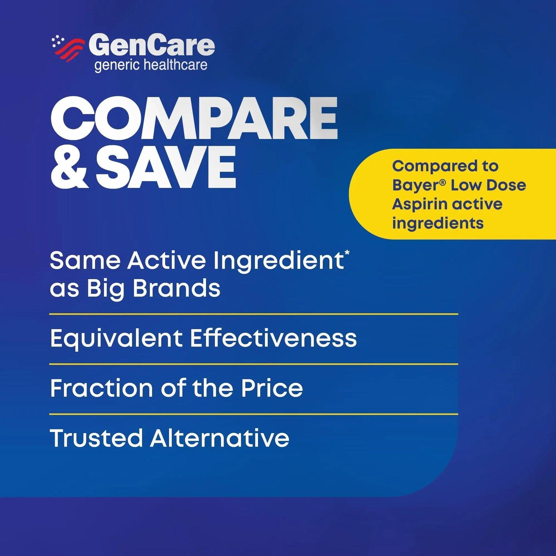 GenCare - Low Dose Aspirin 81mg for Adults Coated (NSAID) 500 Tablets | Adult Low Dose | Enteric Coated Aspirin Pills | Muscle Pain & Menstrual Pain Relief | Fever Reducer | Generic Bayer - PrimeBioHealth - canada supplements