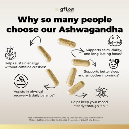 gflow vitamins Ashwagandha Supplements for Women and Men | Sleep, Mood and Energy Support | Extra Strength - PrimeBioHealth - canada supplements