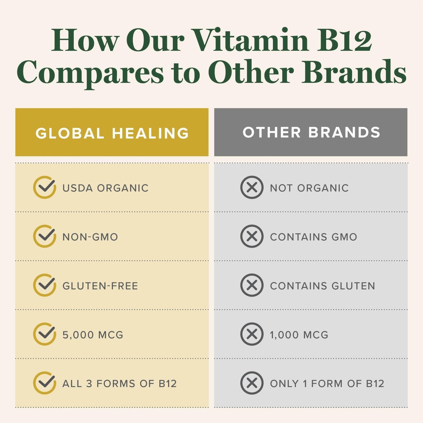 Global Healing Center - Vitamin B12 Sublingual 5000 MCG Organic Liquid Supplement, Methylcobalamin, Adenosylcobalamin, Hydroxo Long-Lasting Energy - PrimeBioHealth - canada supplements