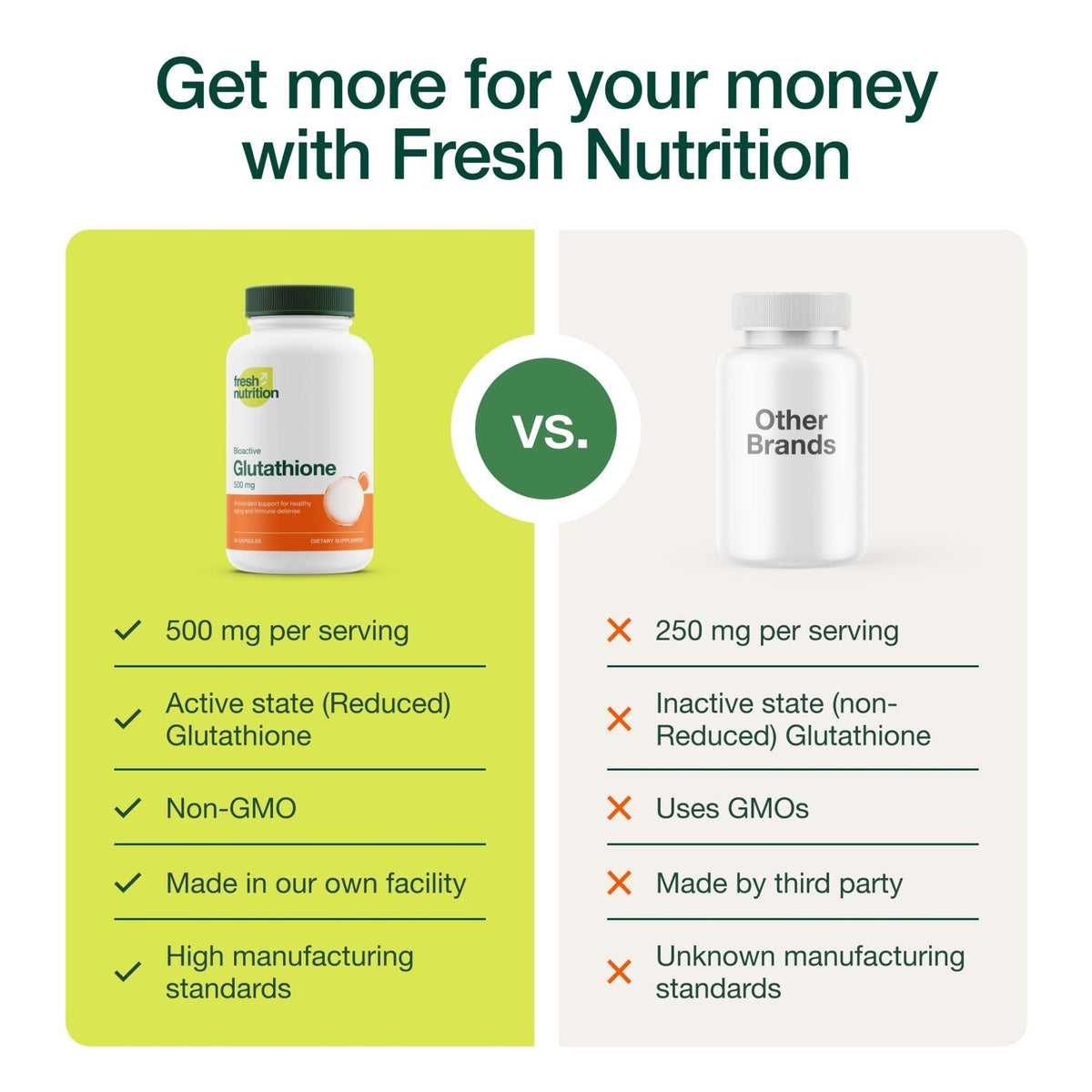 Glutathione Supplement Capsule - Strongest DNA Verified Glutathione Reduced - Vegan Friendly, Non GMO, Gluten & Soy Free - PrimeBioHealth - canada supplements