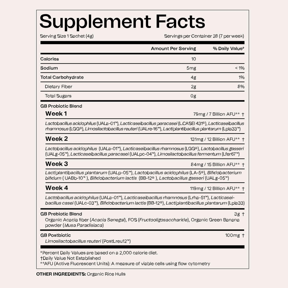 Good Bacteria Rotating Synbiotic - 1 Month Supply - Weekly Rotating Prebiotics, Probiotics & Postbiotics System, Vegan, No Fillers, No Refrigeration - PrimeBioHealth - canada supplements