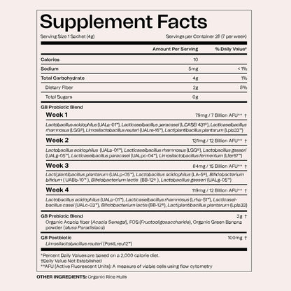 Good Bacteria Rotating Synbiotic - 1 Month Supply - Weekly Rotating Prebiotics, Probiotics & Postbiotics System, Vegan, No Fillers, No Refrigeration - PrimeBioHealth - canada supplements
