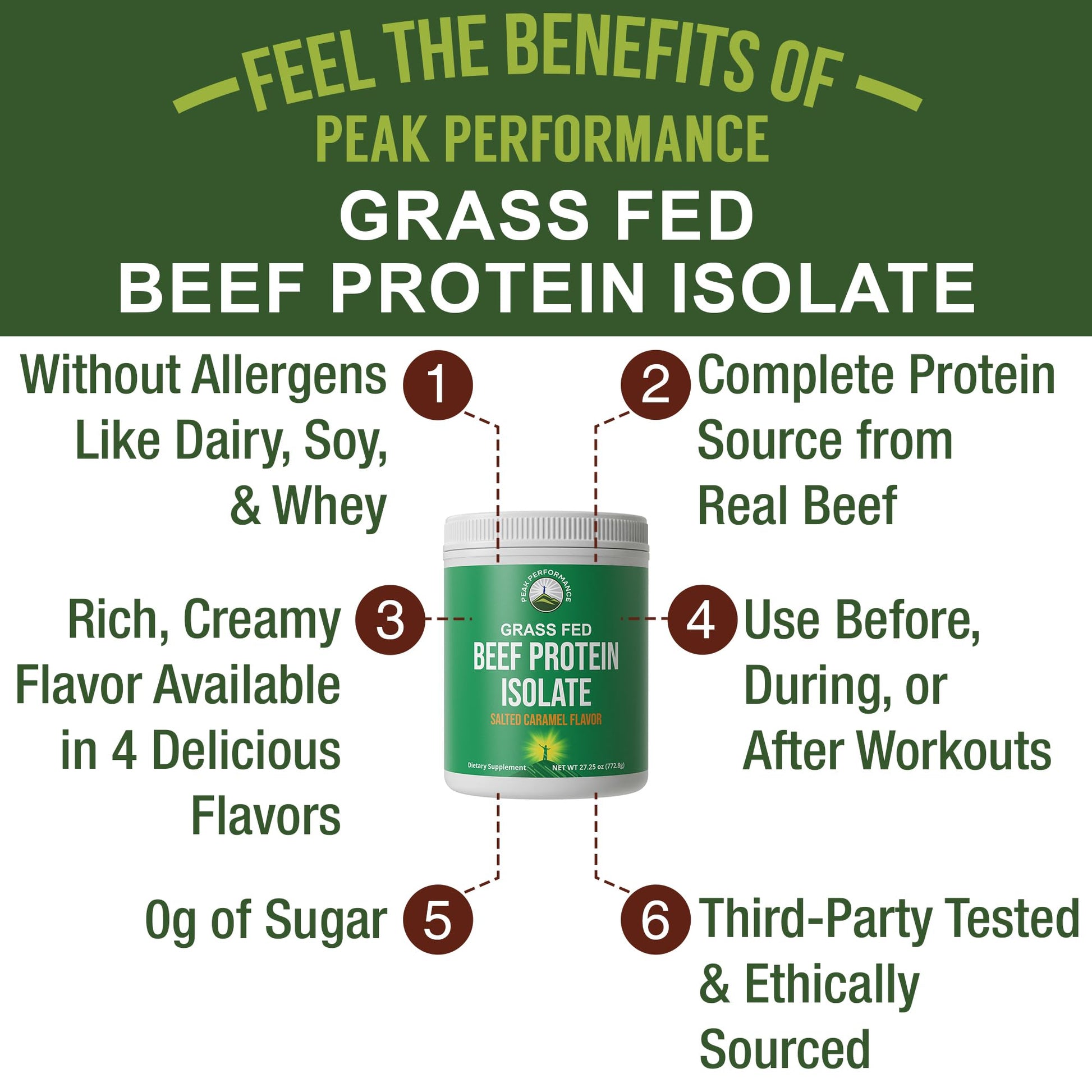 Grass Fed Beef Protein Powder - Lactose Free Great Tasting Beef Protein Isolate. Complete Animal Based Non Dairy Paleo Carnivore Supplement for Prime Muscle Building. No Whey. Unflavored - PrimeBioHealth - canada supplements