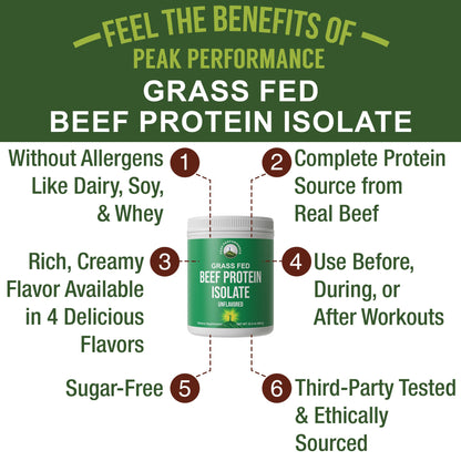 Grass Fed Beef Protein Powder - Lactose Free Great Tasting Beef Protein Isolate. Complete Animal Based Non Dairy Paleo Carnivore Supplement for Prime Muscle Building. No Whey. Unflavored - PrimeBioHealth - canada supplements