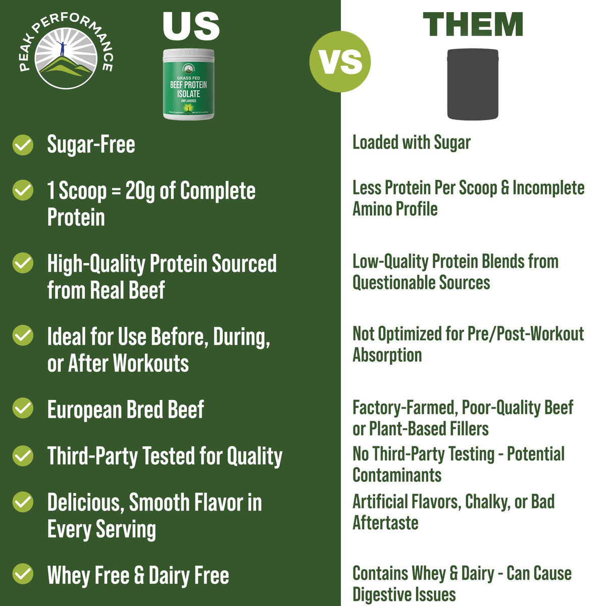 Grass Fed Beef Protein Powder - Lactose Free Great Tasting Beef Protein Isolate. Complete Animal Based Non Dairy Paleo Carnivore Supplement for Prime Muscle Building. No Whey. Unflavored - PrimeBioHealth - canada supplements
