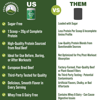 Grass Fed Beef Protein Powder - Lactose Free Great Tasting Beef Protein Isolate. Complete Animal Based Non Dairy Paleo Carnivore Supplement for Prime Muscle Building. No Whey. Unflavored - PrimeBioHealth - canada supplements