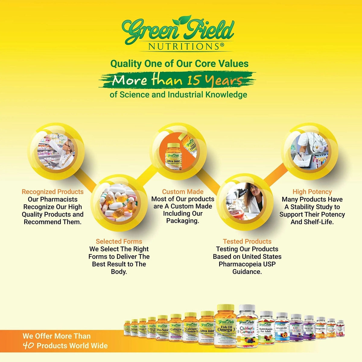 Greenfield Nutritions Halal Multivitamins for Women and Men - 60 Gelatin Free Multivitamin Tablets with 27+ Vitamin Minerals, A, B12, C, D3, Iron and Zinc - PrimeBioHealth - canada supplements