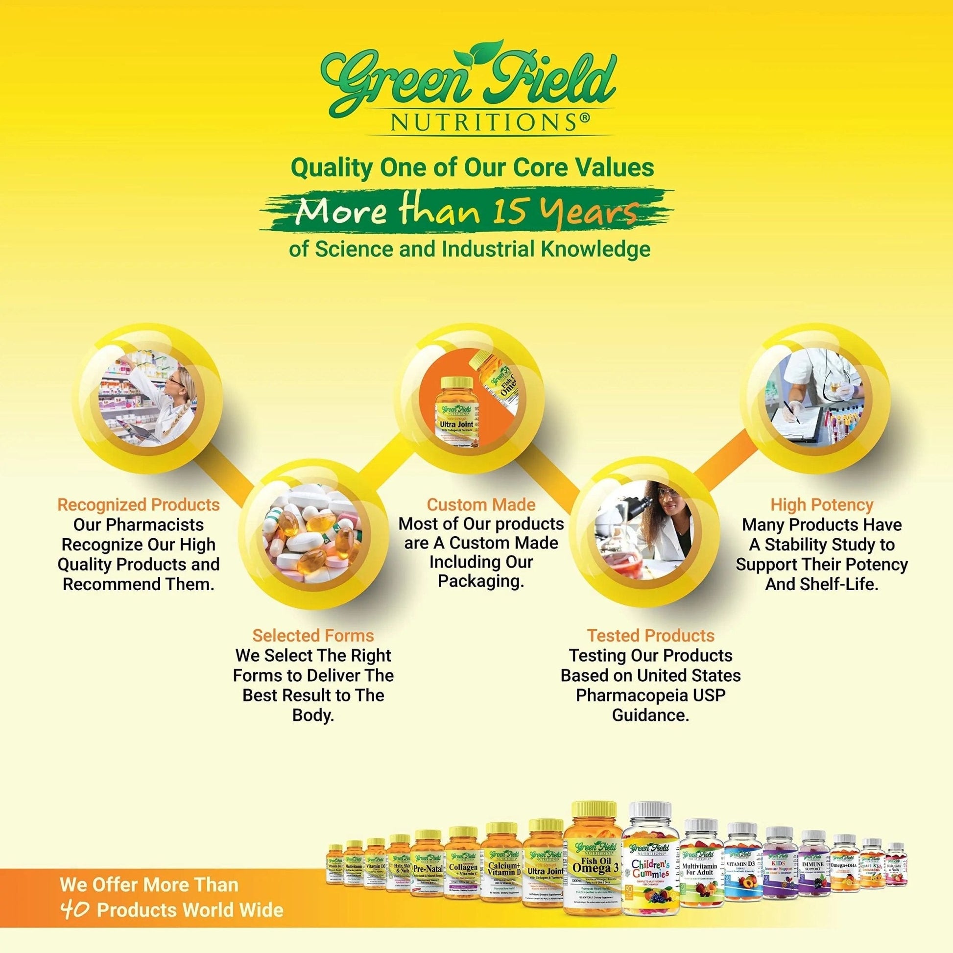 Greenfield Nutritions Halal Multivitamins for Women and Men - 60 Gelatin Free Multivitamin Tablets with 27+ Vitamin Minerals, A, B12, C, D3, Iron and Zinc - PrimeBioHealth - canada supplements