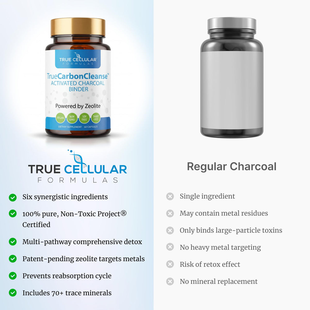 Gut Detox & Liver Cleanse - Organic Activated Charcoal Capsules with Clinoptilolite Zeolite Binder - TrueCarbonCleanse™ Carbon Supplement - 60 Bamboo Charcoal Pills - PrimeBioHealth - canada supplements