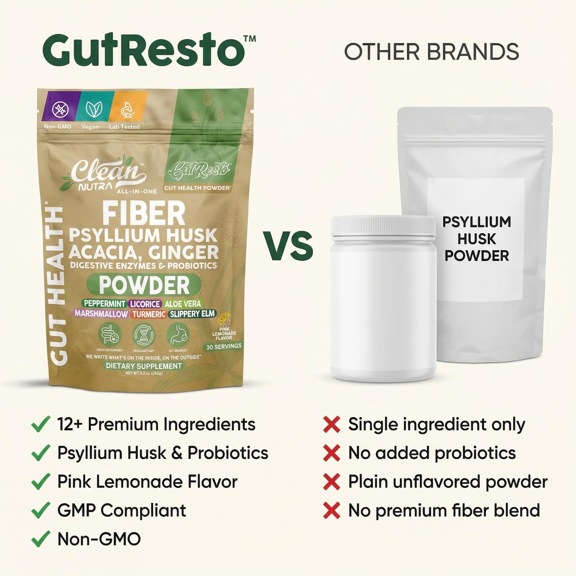 GutResto Fiber Supplement Psyllium Husk Powder Probiotic Gut Health Digestive Enzymes Prebiotic L-Glutamine Slippery Elm Aloe Vera Marshmallow Root Turmeric Ginger - PrimeBioHealth - canada supplements