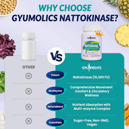 Gyumolics Nattokinase Supplement 10000FU with Organic Nattokinase, Serrapeptase, Bromelain, Curcumin, Vitamin E & Ginseng, - PrimeBioHealth - canada supplements