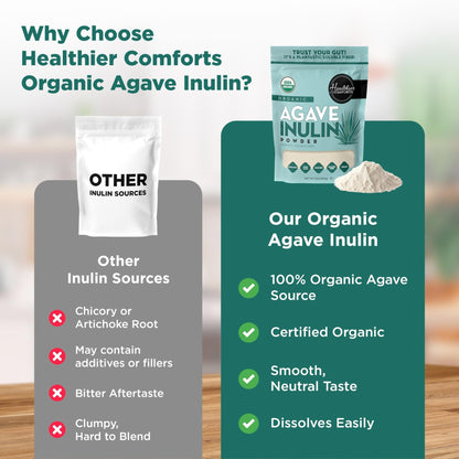 Healthier Comforts Organic Inulin Powder (12 oz) from Blue Agave | Soluble Prebiotic Fiber, Gentle on Digestion, Non-GMO | Perfect for Coffee, Baking & Cooking - PrimeBioHealth - canada supplements