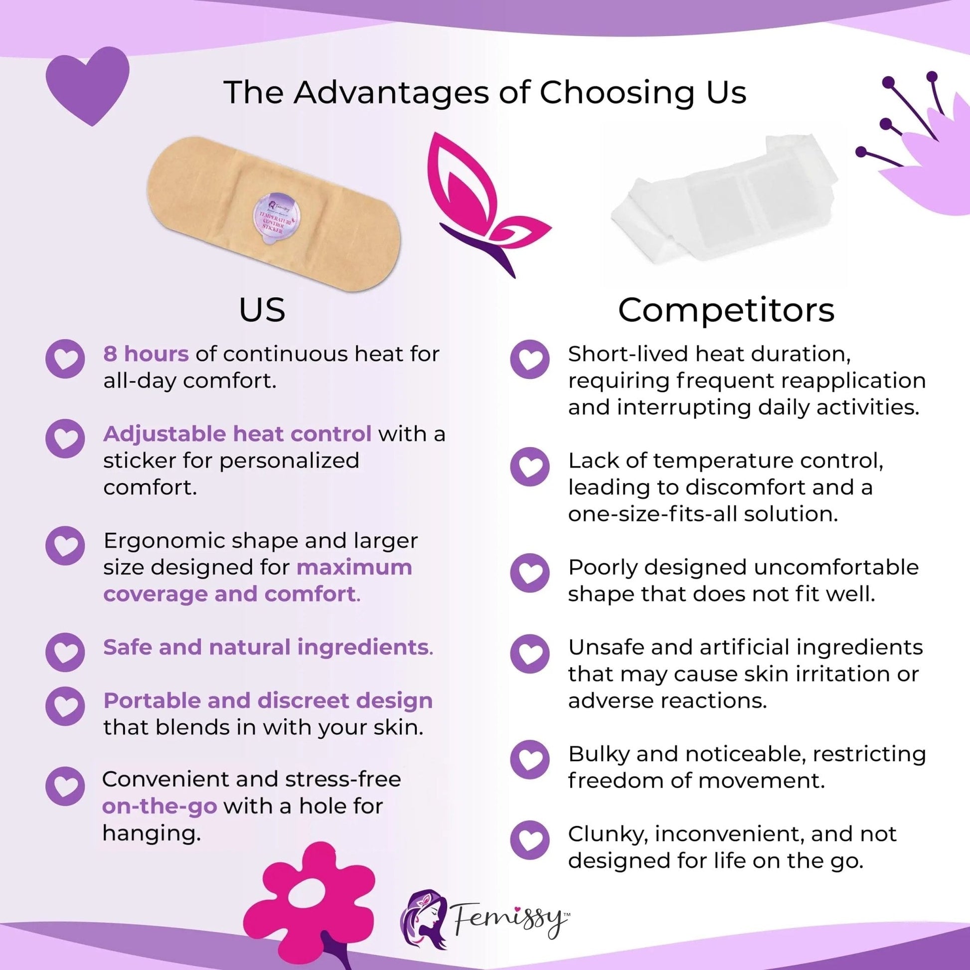 Heat Patches for Menstrual Cramps Based on Flow Strength, 10 Period Patches for Weak & Normal Flow & 1 Single Patch with Natural Herbs & Oils; Disposable Stick On Heating Pads Cramp-Free Period - PrimeBioHealth - canada supplements